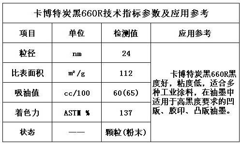 卡博特炭黑660R技術(shù)指標及應(yīng)用參數(shù)