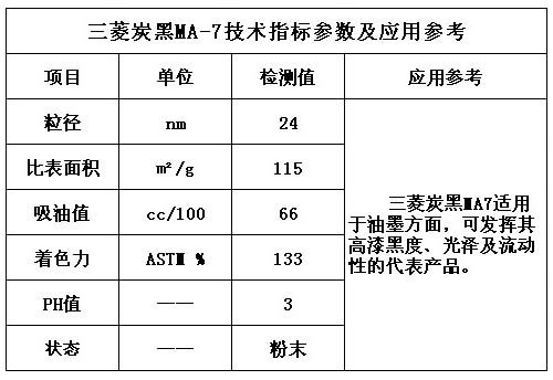 三菱碳黑MA-7技術(shù)指標(biāo)優(yōu)勢及應(yīng)用范圍